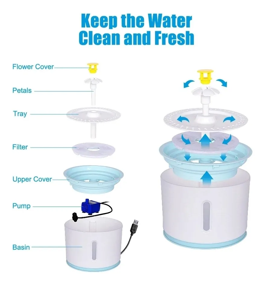 Bebedero Eléctrico De Agua 2.4lts Con Luz Led Para Mascotas