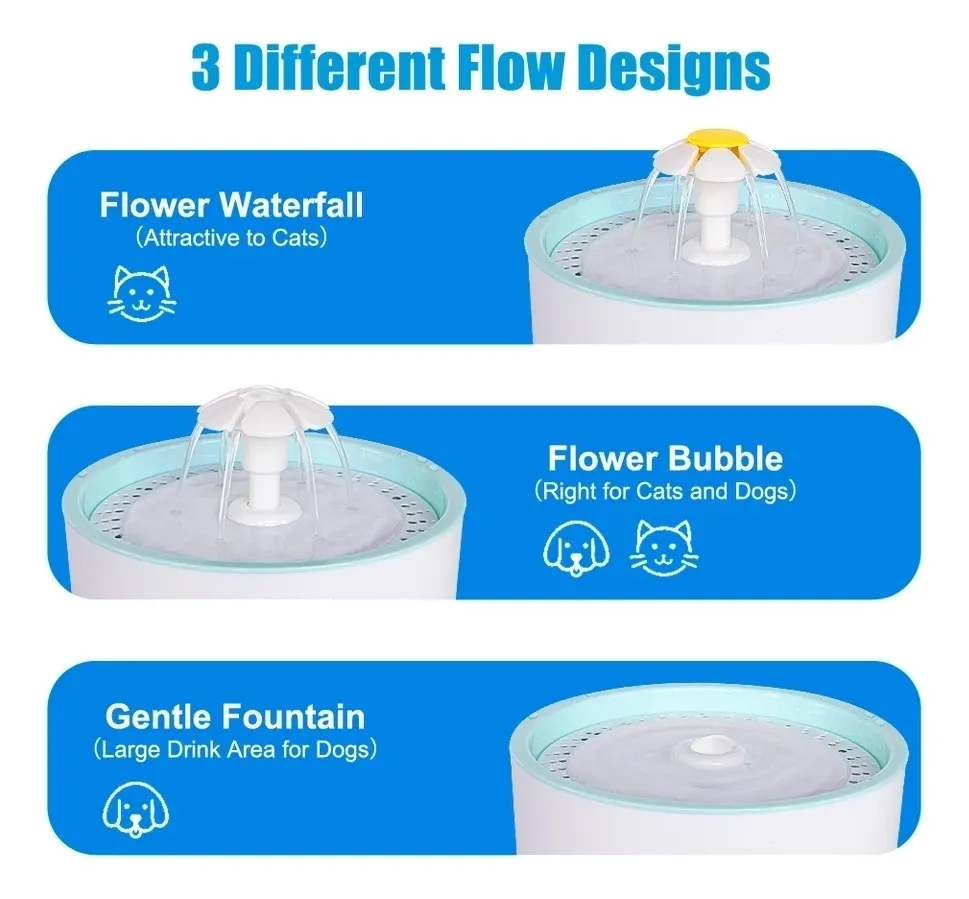 Bebedero Eléctrico De Agua 2.4lts Con Luz Led Para Mascotas